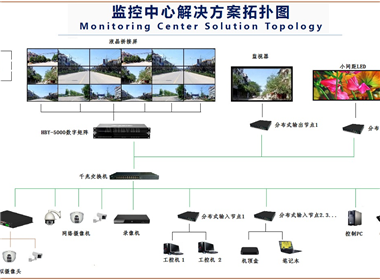 監控中心系統解決方案